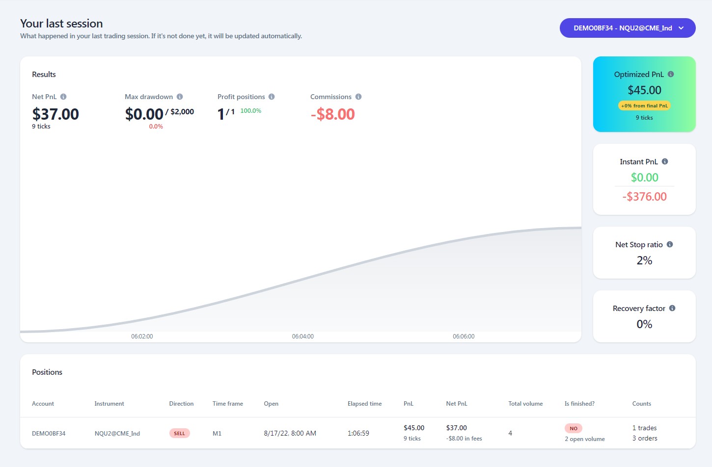 ontheprofitside.com analyze optimize and improve your trading app