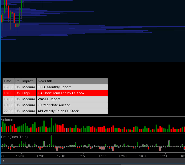 ontheprofitside.com economic calendar hover details
