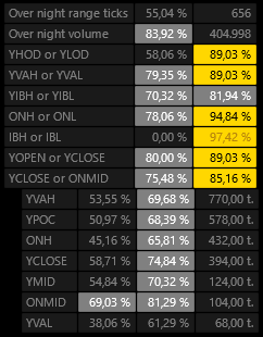 ontheprofitside.com quantitative levels backtesting info