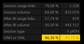 ontheprofitside.com quantitative levels backtesting info