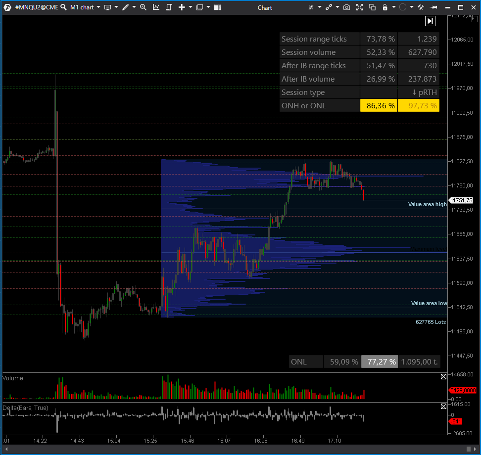 ontheprofitside.com quantitative levels with delta levels