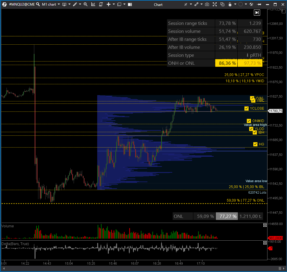 ontheprofitside.com quantitative levels with quantitative levels and probabilities