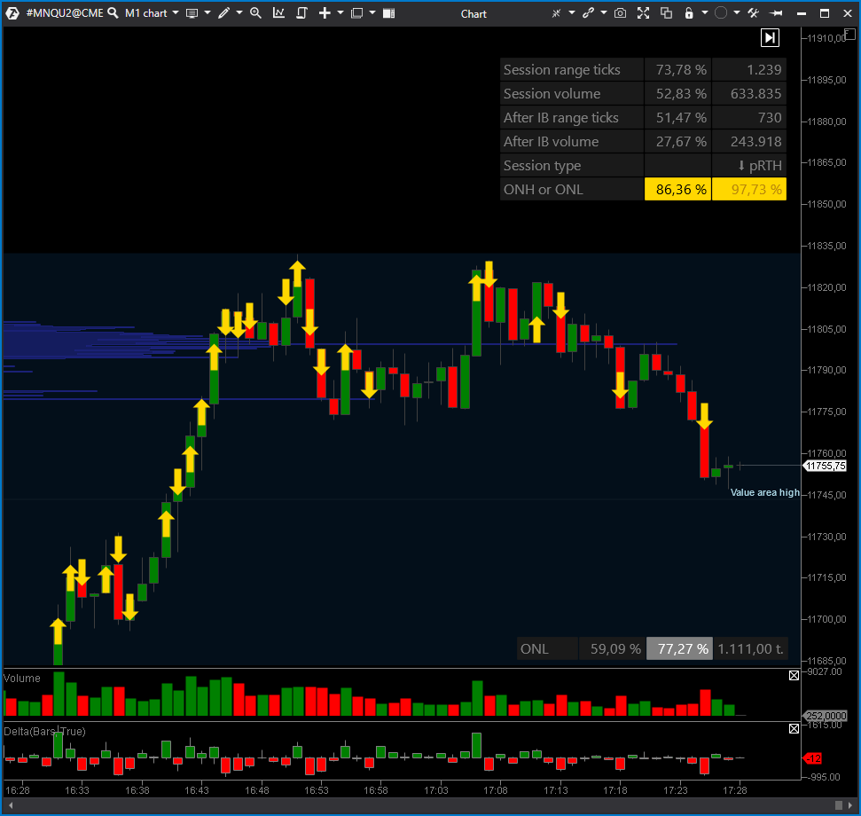 ontheprofitside.com quantitative levels with trigger signals (with zoom)