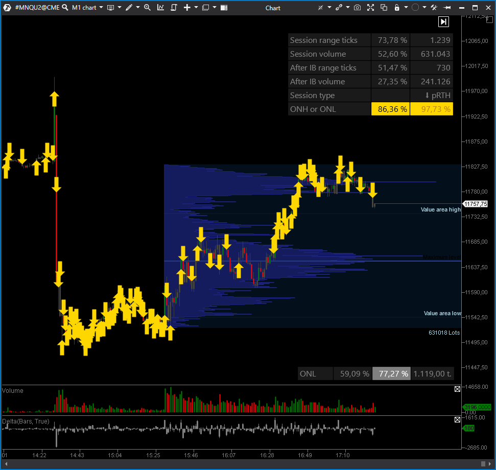 ontheprofitside.com quantitative levels with trigger signals