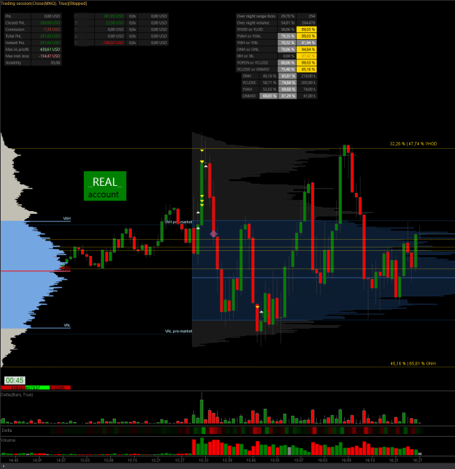 ontheprofitside.com example with trading indicators