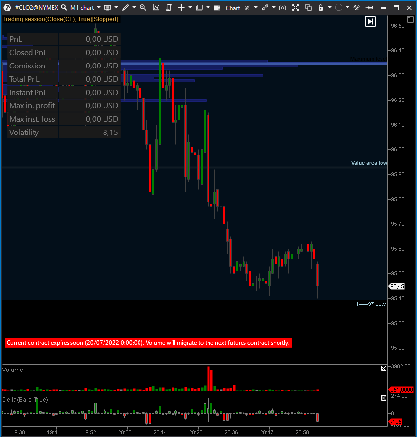 ontheprofitside.com trading session alert instrument contract expiration