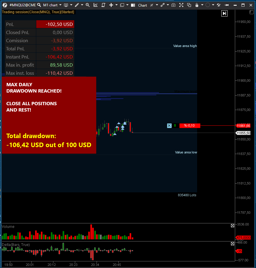 ontheprofitside.com trading session alert position with max daily drawdown reached