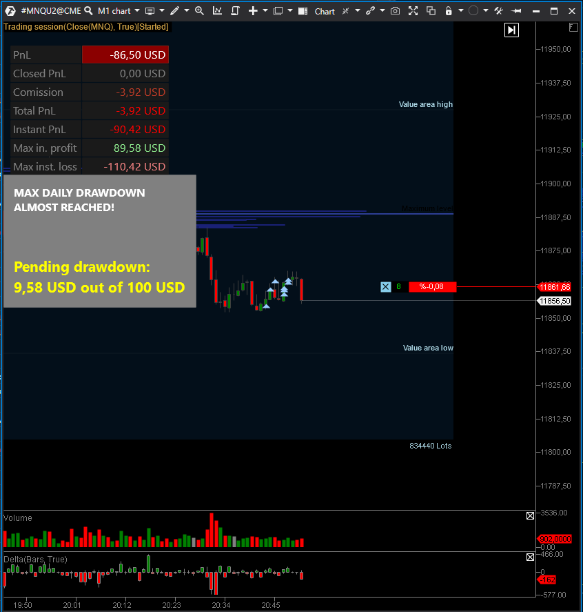 ontheprofitside.com trading session alert position close to max daily drawdown