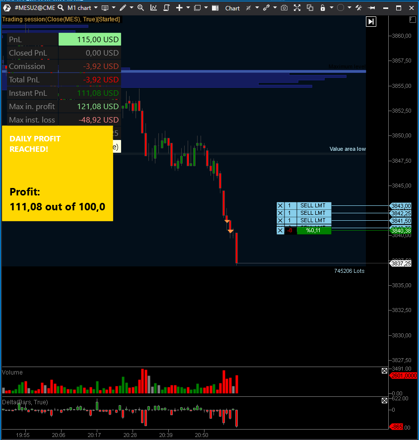 ontheprofitside.com trading session alert position with daily profit reached
