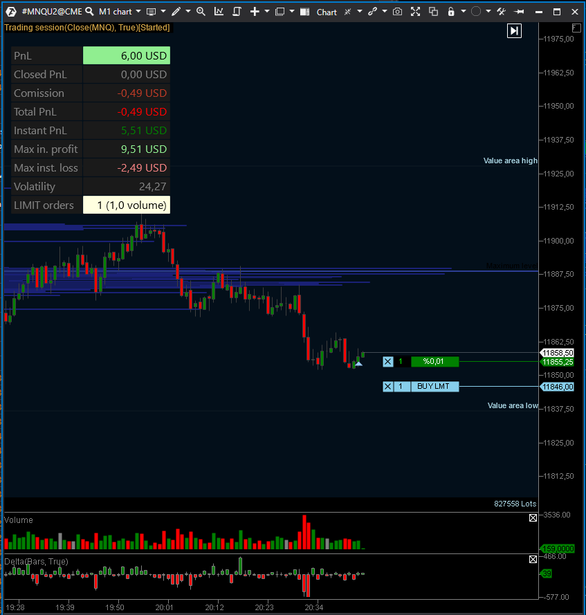 ontheprofitside.com trading session position with one contract volume